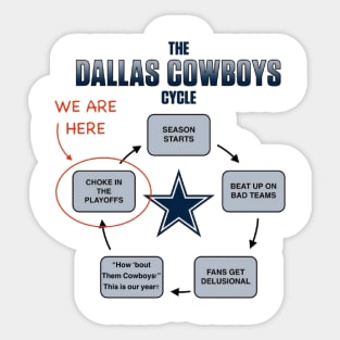 Dallas Cowboys Cycle.  Every Year Sticker